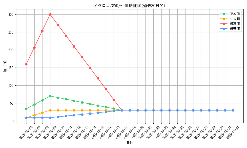 card_30237_series_61390_rarity_95225_graph