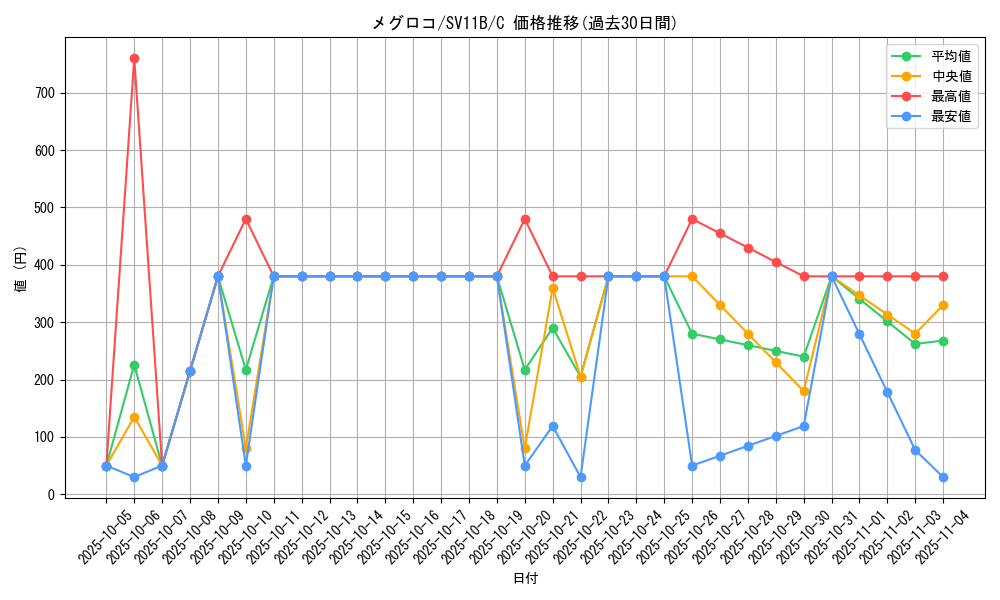 card_30237_series_61438_rarity_65214_graph