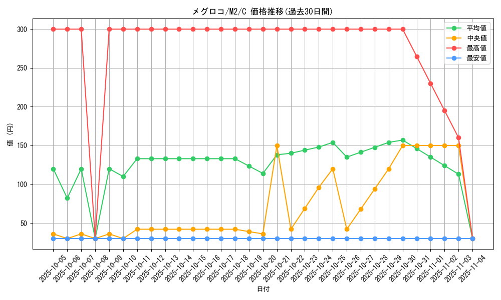 card_30237_series_61445_rarity_65214_graph