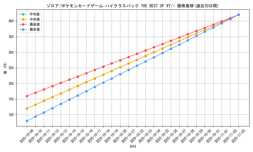 card_30238_series_61191_rarity_95225_graph