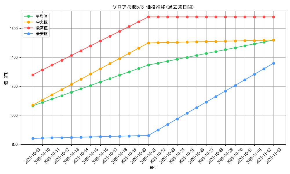card_30238_series_61277_rarity_80235_graph