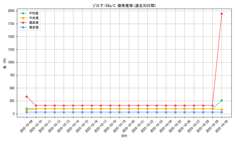 card_30238_series_61339_rarity_65214_graph