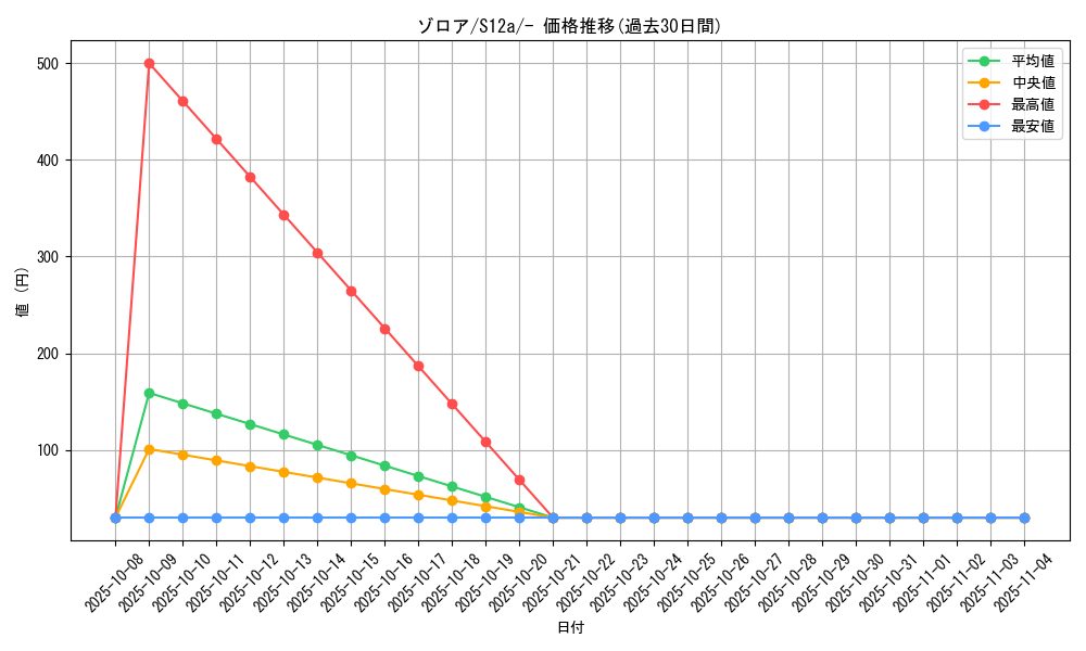 card_30238_series_61372_rarity_95225_graph