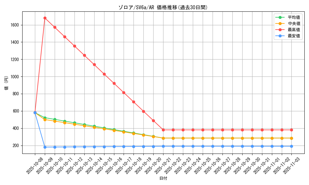 card_30238_series_61415_rarity_86461_graph