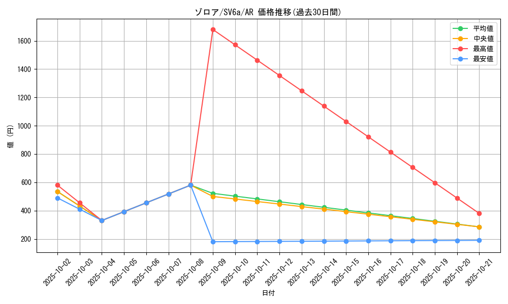 card_30238_series_61415_rarity_86461_graph