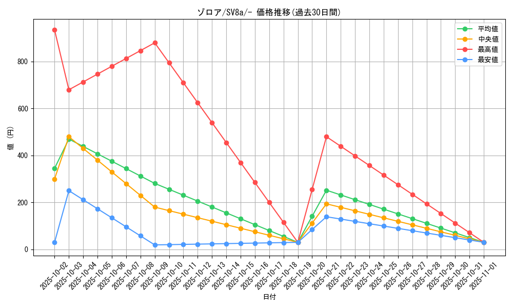 card_30238_series_61431_rarity_95225_graph