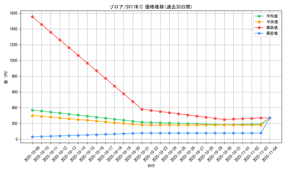 card_30238_series_61439_rarity_65214_graph