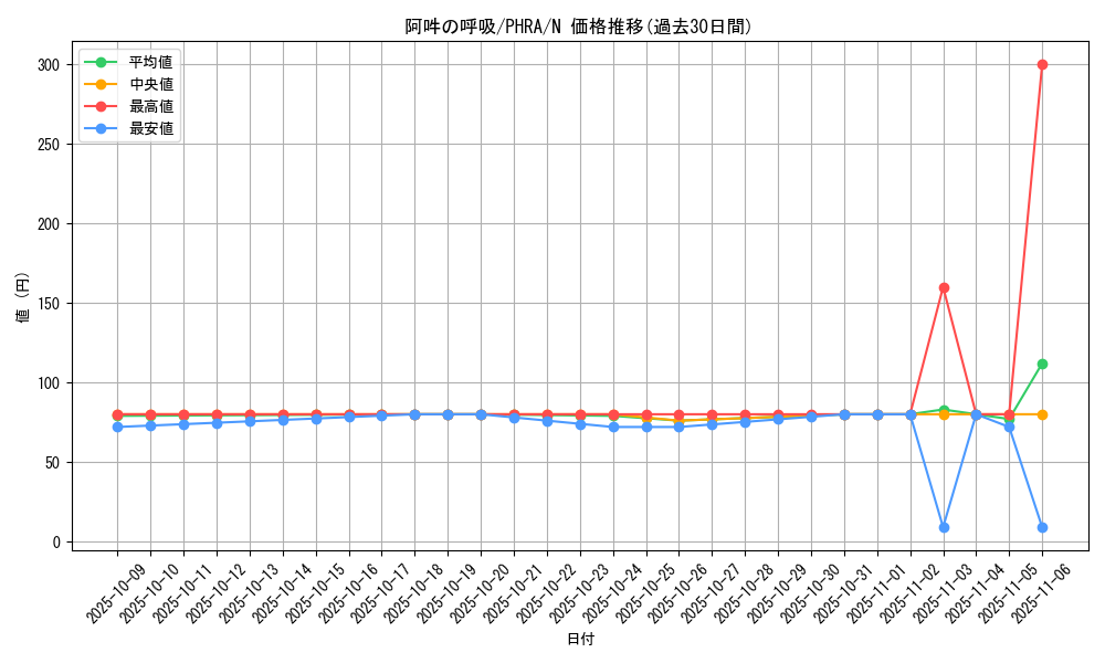 card_3023_series_6809_rarity_1_graph
