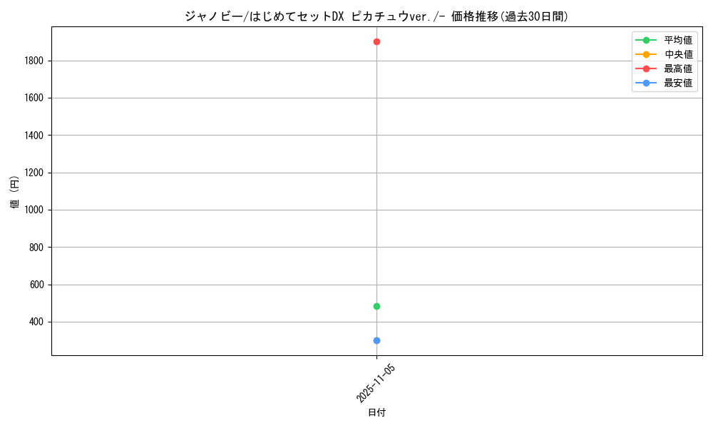 card_30240_series_61126_rarity_95225_graph