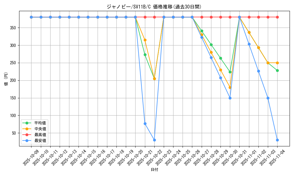 card_30240_series_61438_rarity_65214_graph