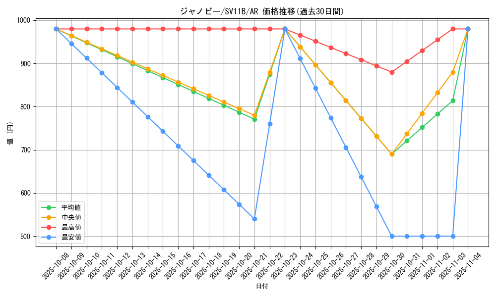 card_30240_series_61438_rarity_86461_graph