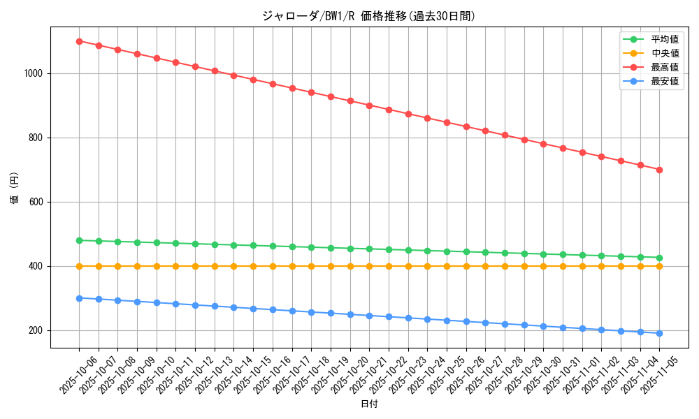 card_30241_series_61115_rarity_65216_graph