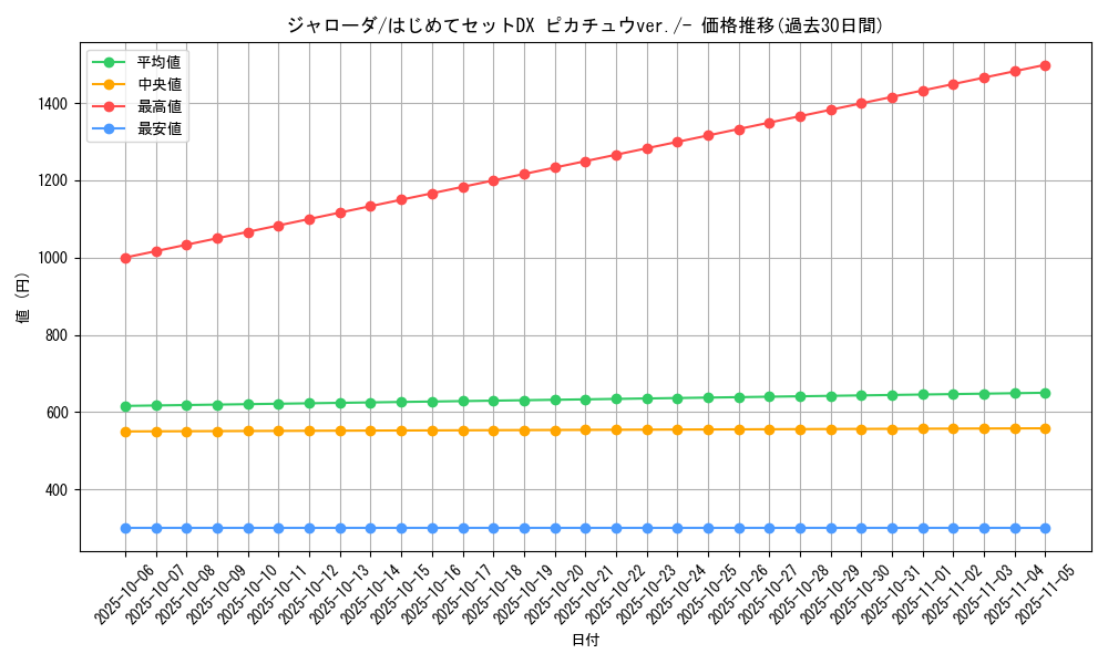 card_30241_series_61126_rarity_95225_graph
