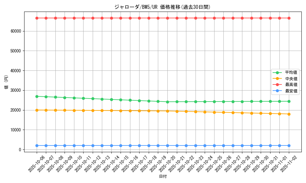 card_30241_series_61130_rarity_71893_graph