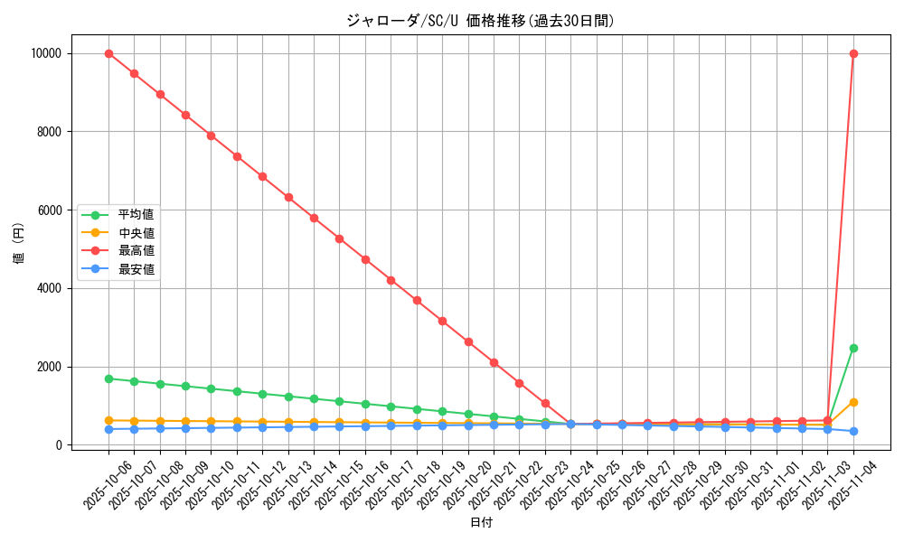 card_30241_series_61146_rarity_65215_graph