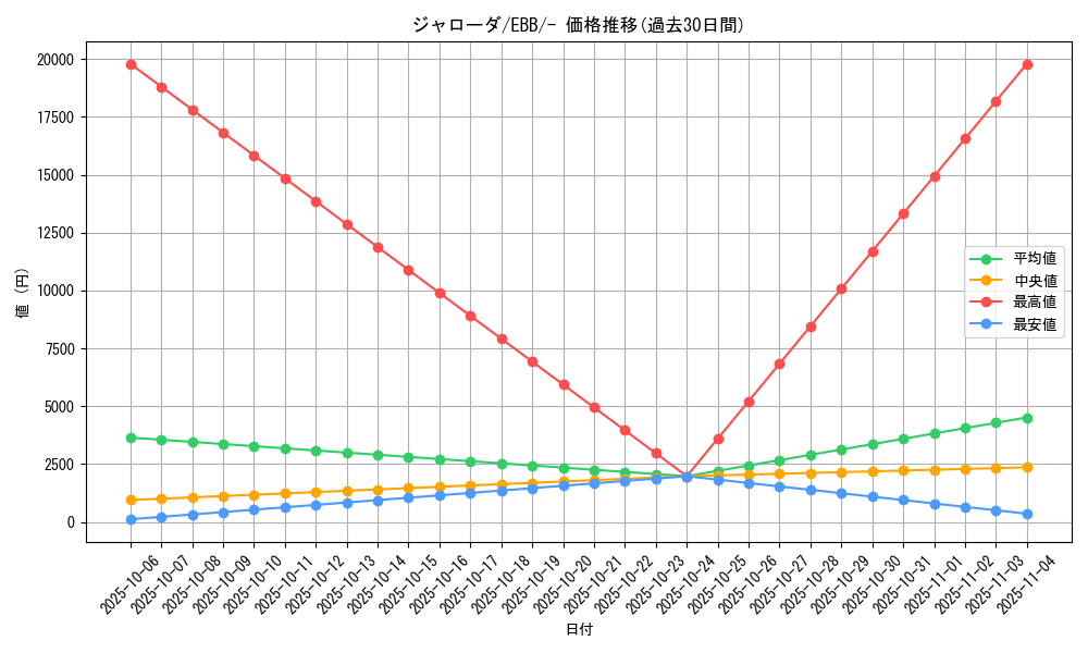 card_30241_series_61149_rarity_95225_graph