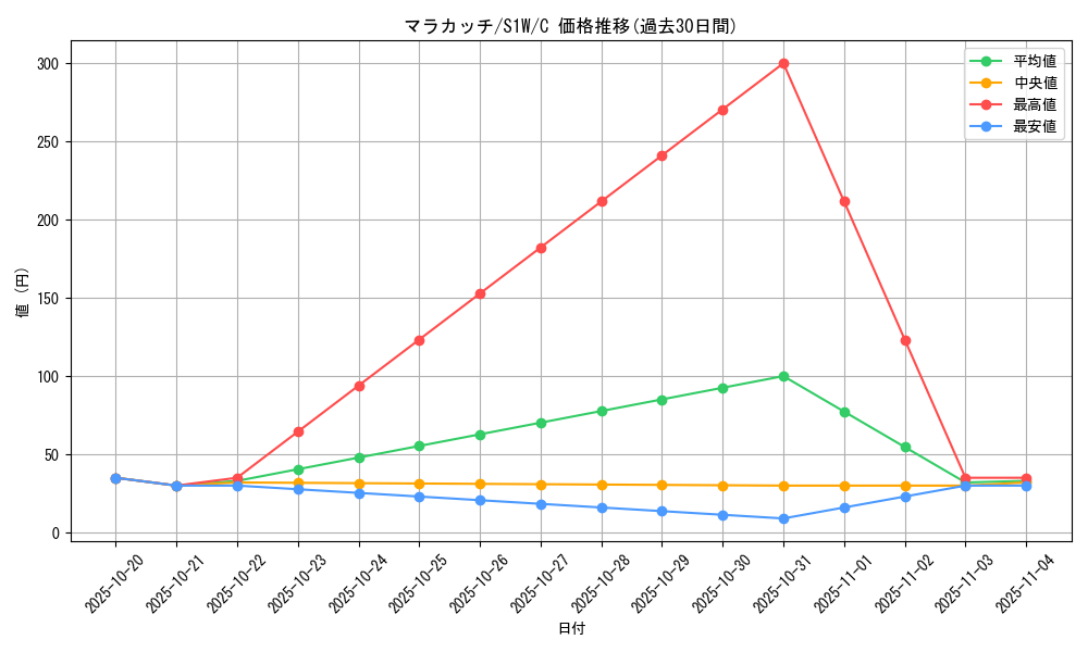 card_30242_series_61305_rarity_65214_graph
