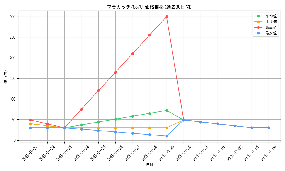 card_30242_series_61350_rarity_65215_graph