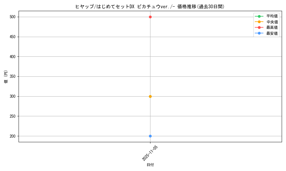 card_30243_series_61126_rarity_95225_graph