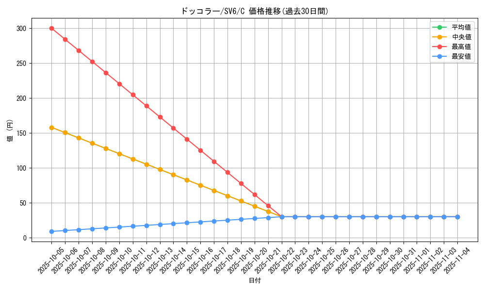 card_30244_series_61412_rarity_65214_graph
