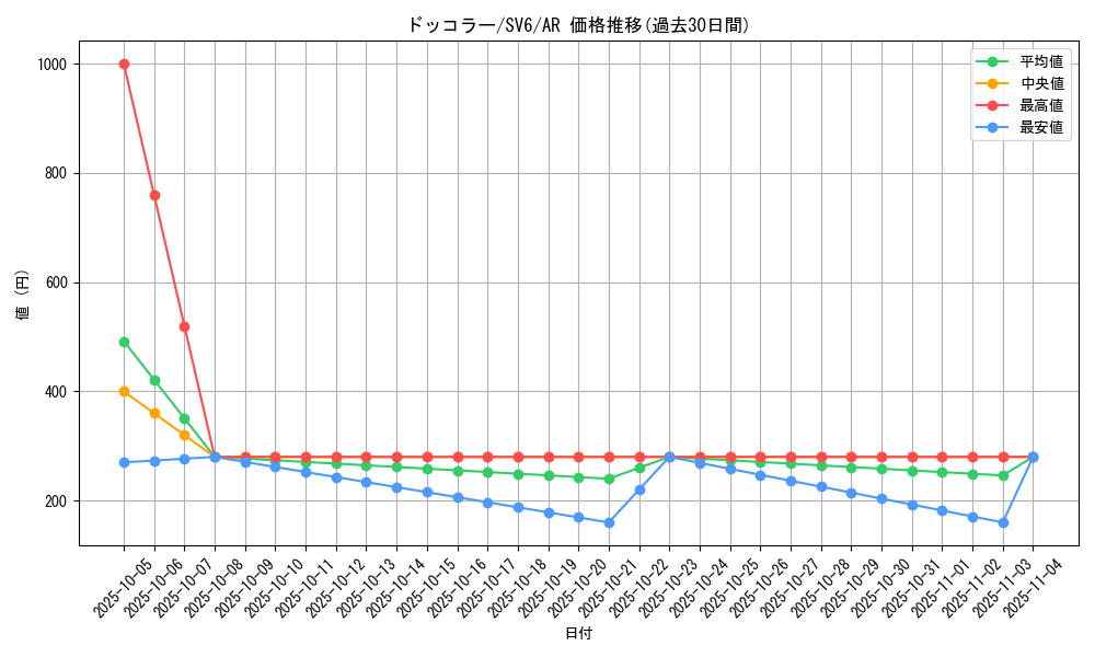 card_30244_series_61412_rarity_86461_graph