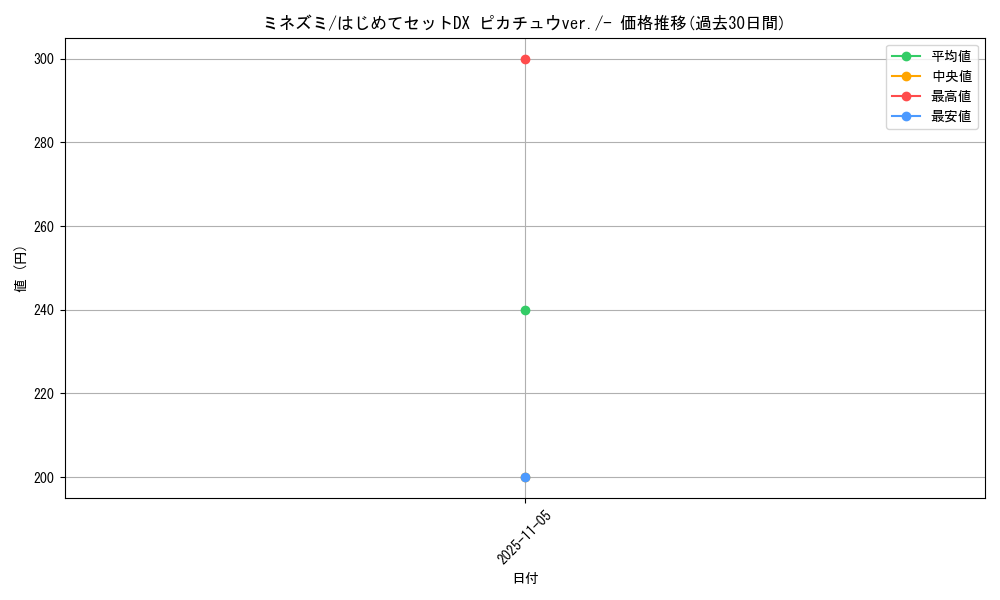 card_30247_series_61126_rarity_95225_graph