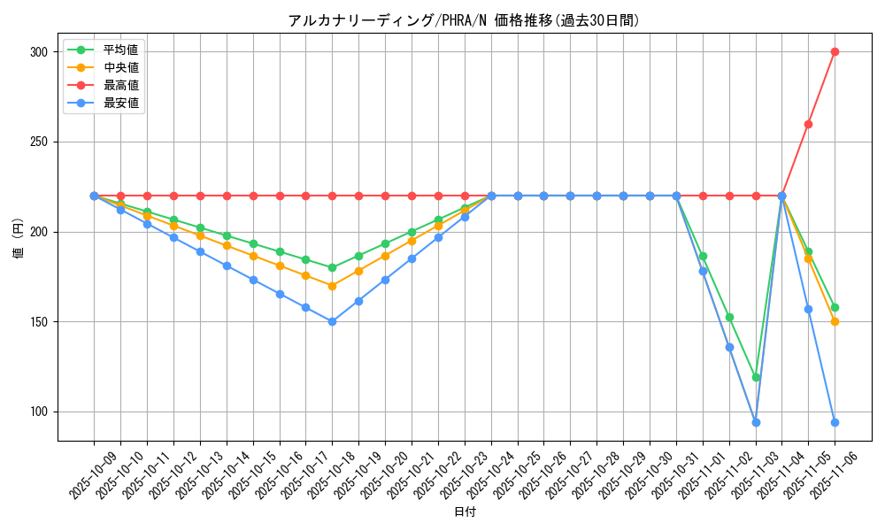card_3024_series_6809_rarity_1_graph