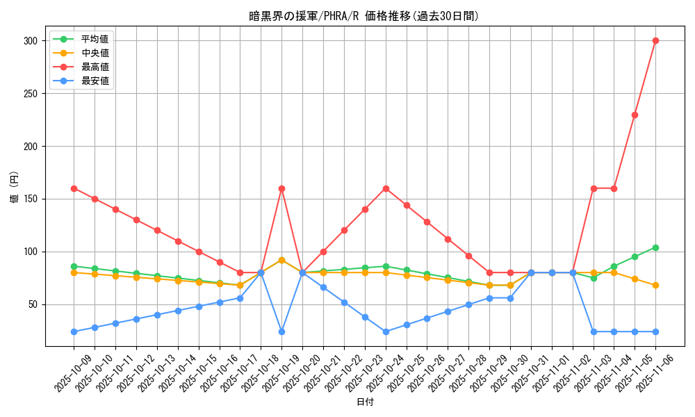 card_3025_series_6809_rarity_62_graph