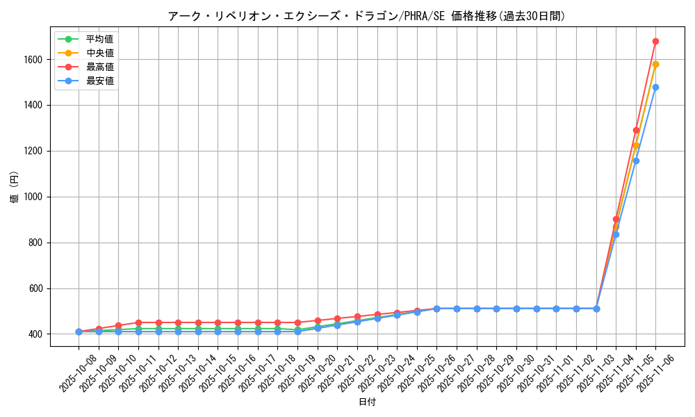 card_3026_series_6809_rarity_5_graph
