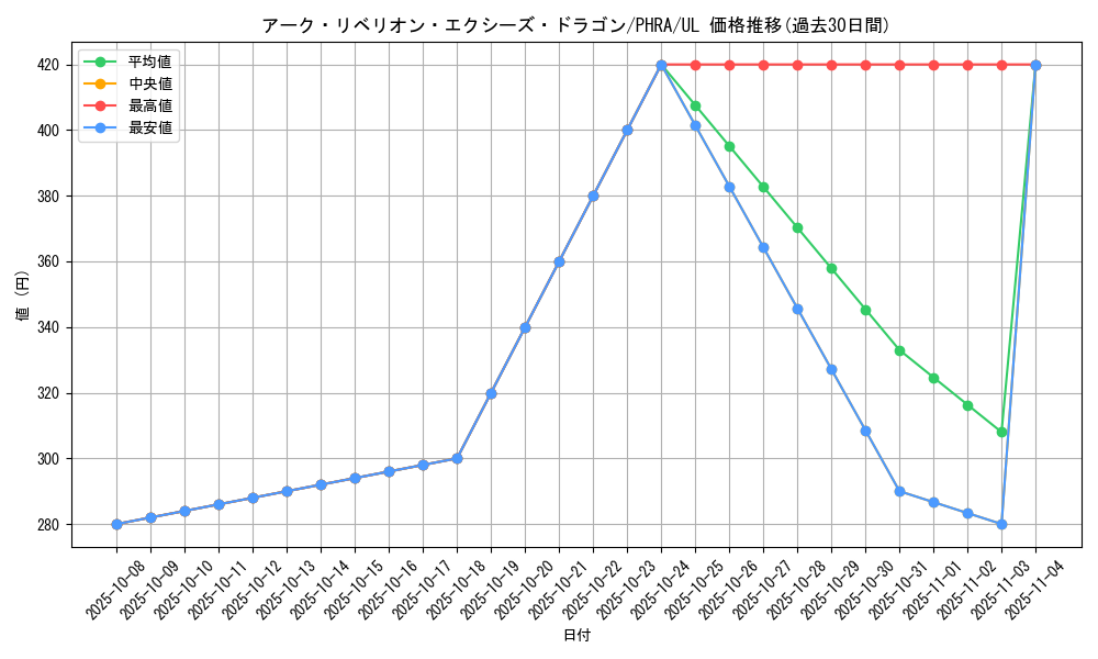 card_3026_series_6809_rarity_77_graph
