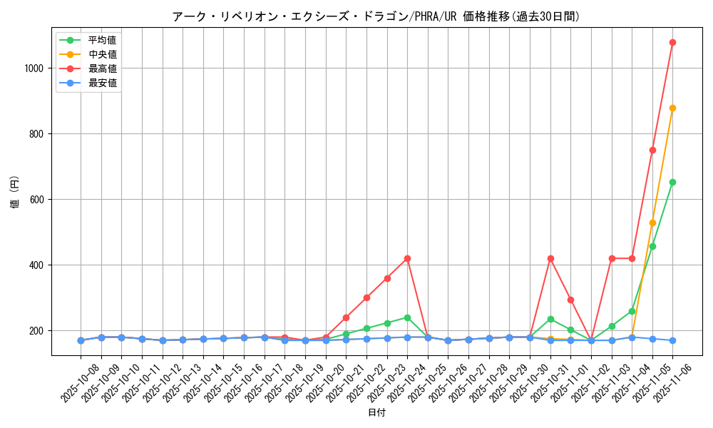 card_3026_series_6809_rarity_7_graph