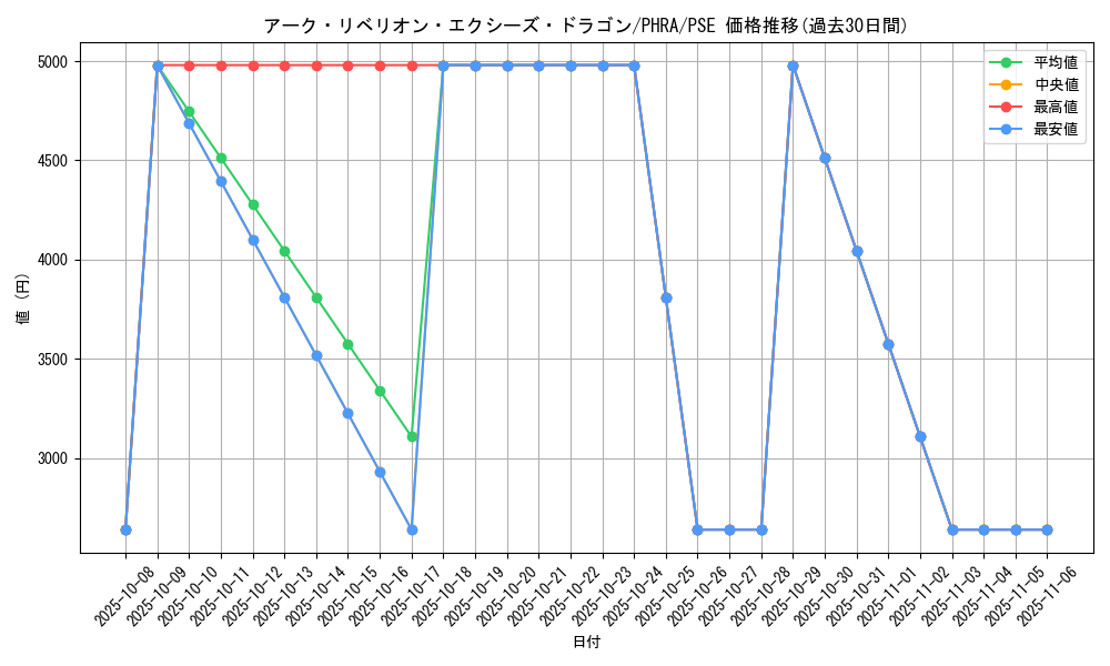 card_3026_series_6809_rarity_8_graph