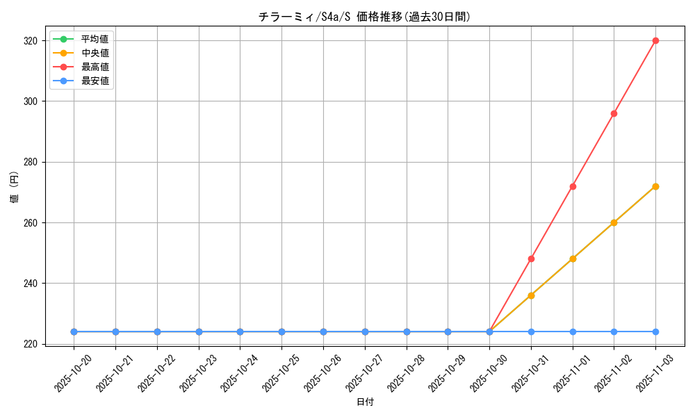 card_30279_series_61327_rarity_80235_graph