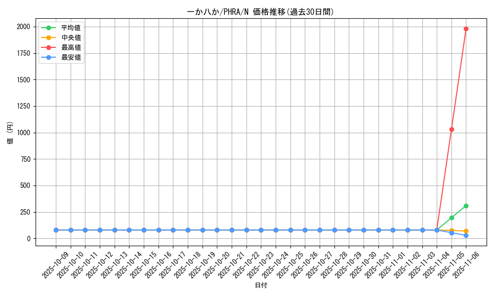 card_3027_series_6809_rarity_1_graph