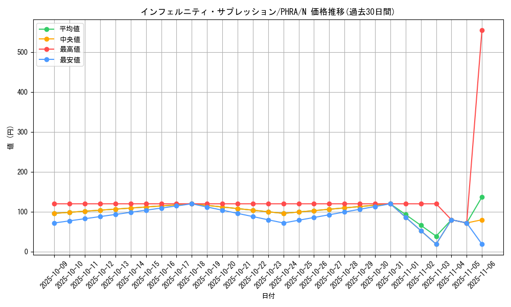 card_3029_series_6809_rarity_1_graph