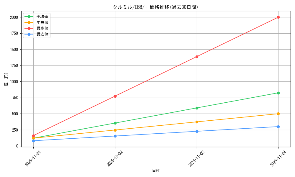 card_30303_series_61149_rarity_95225_graph