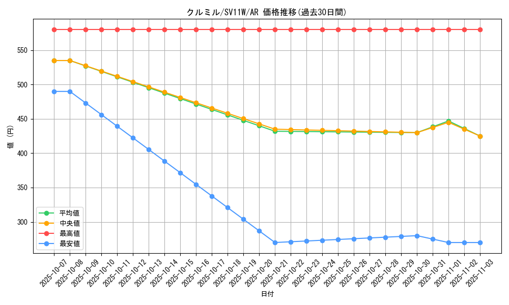 card_30303_series_61439_rarity_86461_graph