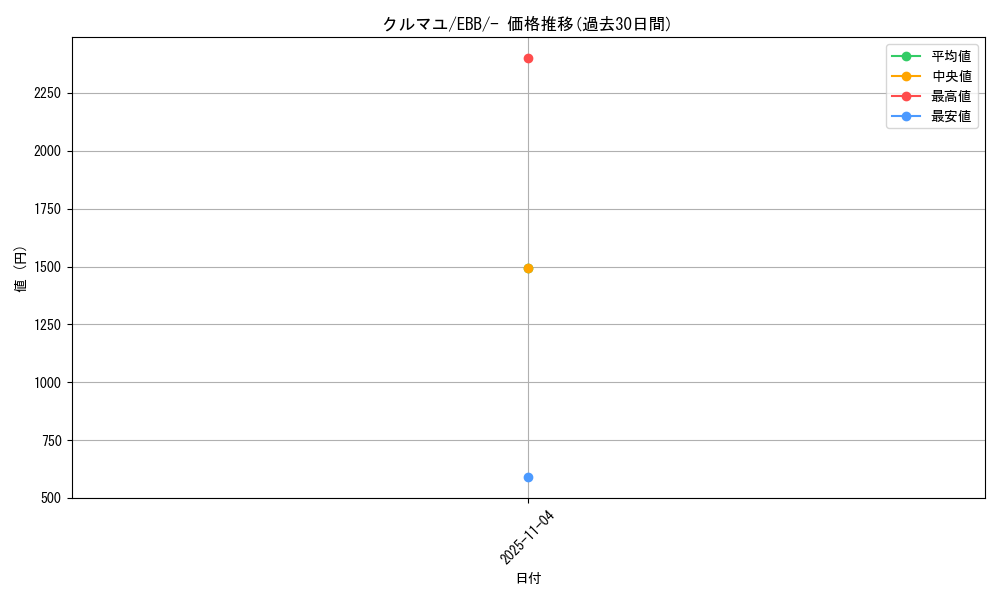 card_30304_series_61149_rarity_95225_graph