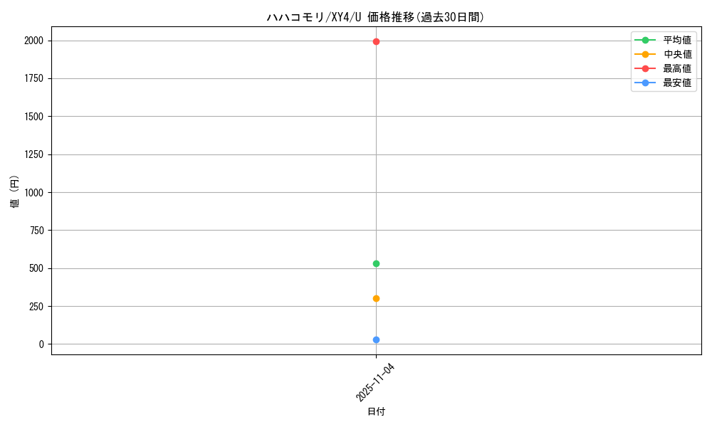 card_30305_series_61162_rarity_65215_graph