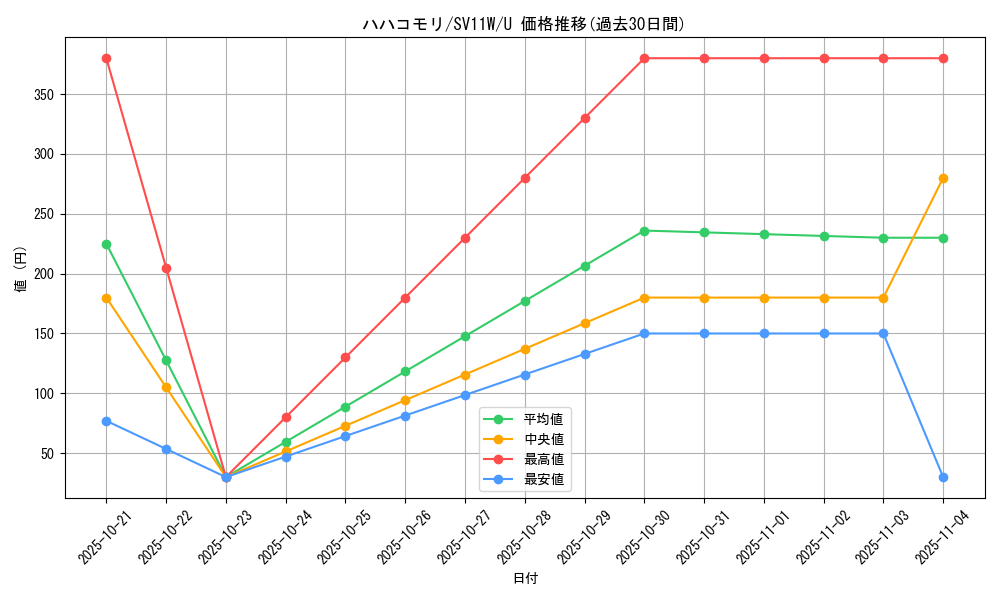 card_30305_series_61439_rarity_65215_graph
