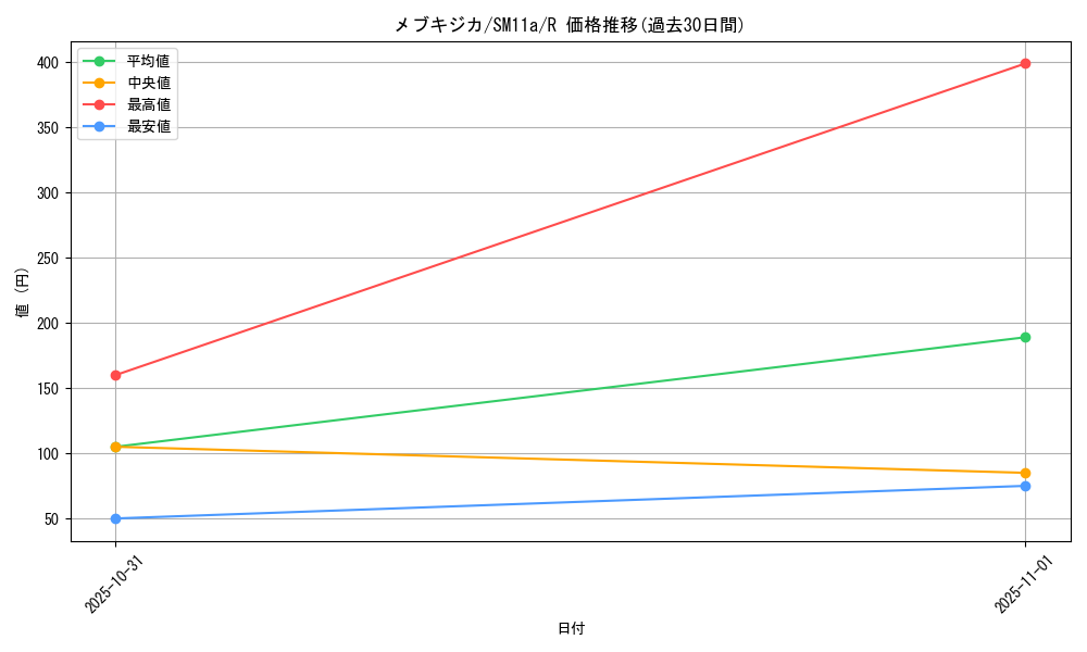 card_30309_series_61296_rarity_65216_graph