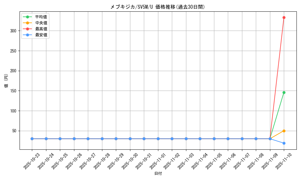 card_30309_series_61406_rarity_65215_graph