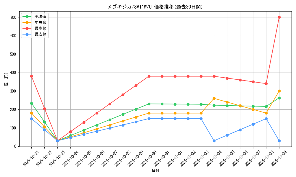 card_30309_series_61439_rarity_65215_graph