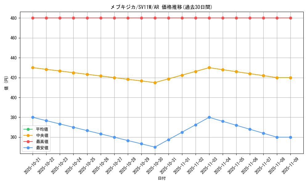 card_30309_series_61439_rarity_86461_graph