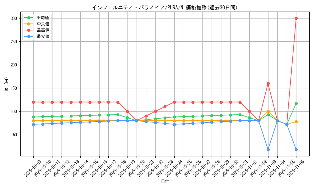 card_3030_series_6809_rarity_1_graph