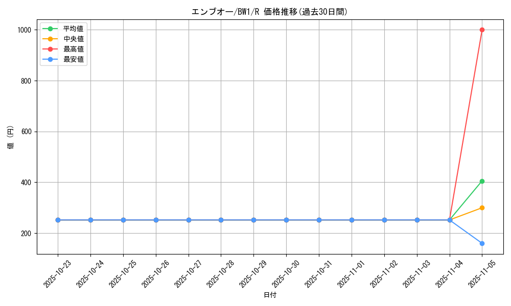 card_30312_series_61114_rarity_65216_graph