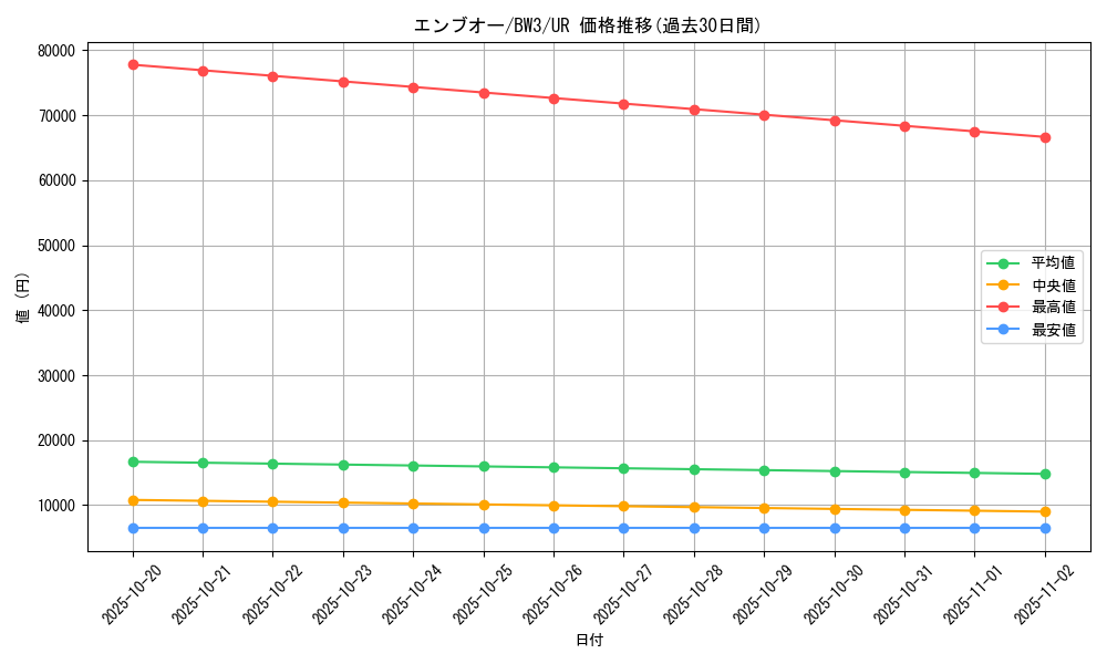 card_30312_series_61122_rarity_71893_graph