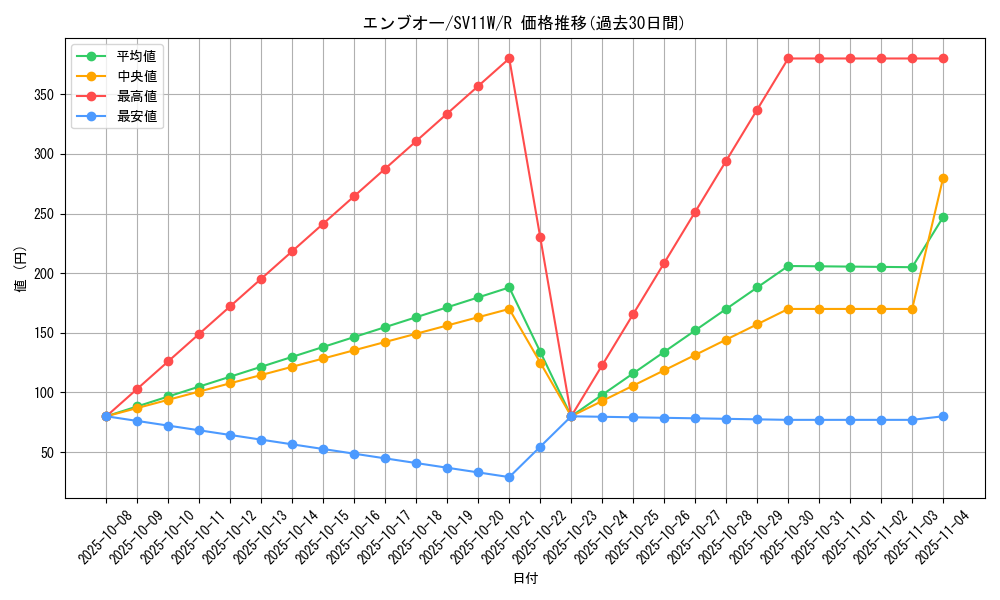 card_30312_series_61439_rarity_65216_graph