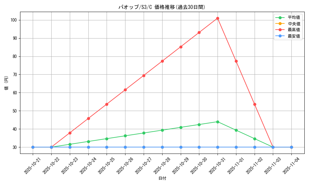 card_30313_series_61314_rarity_65214_graph