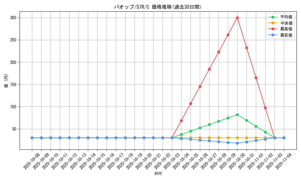 card_30313_series_61344_rarity_65214_graph